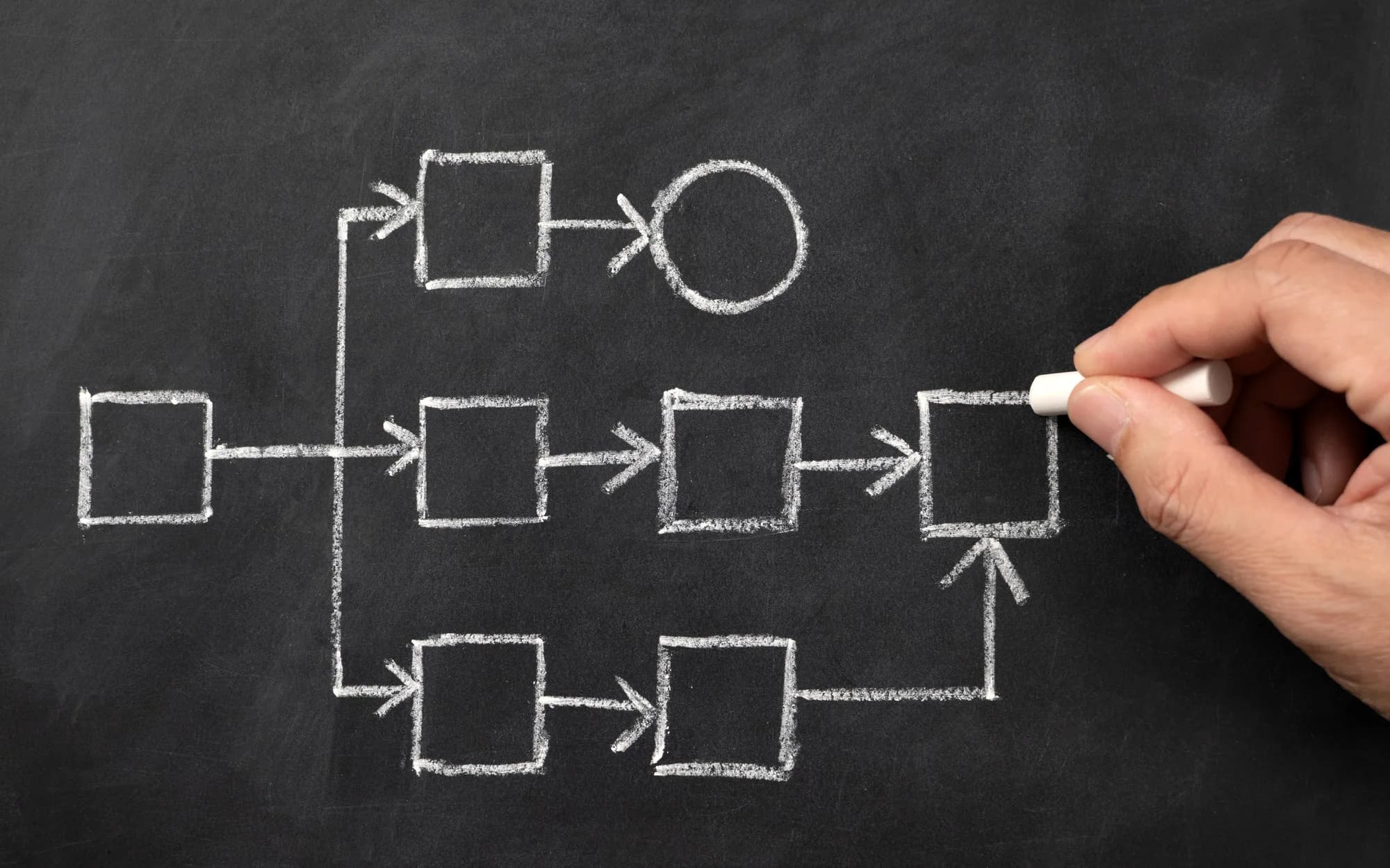 A process flow being drawn on a blackboard.